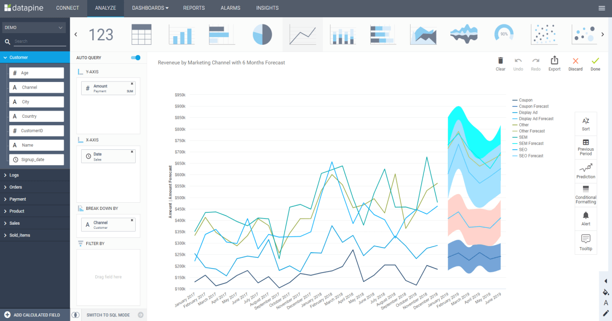 business intelligence dashboard platform datapine