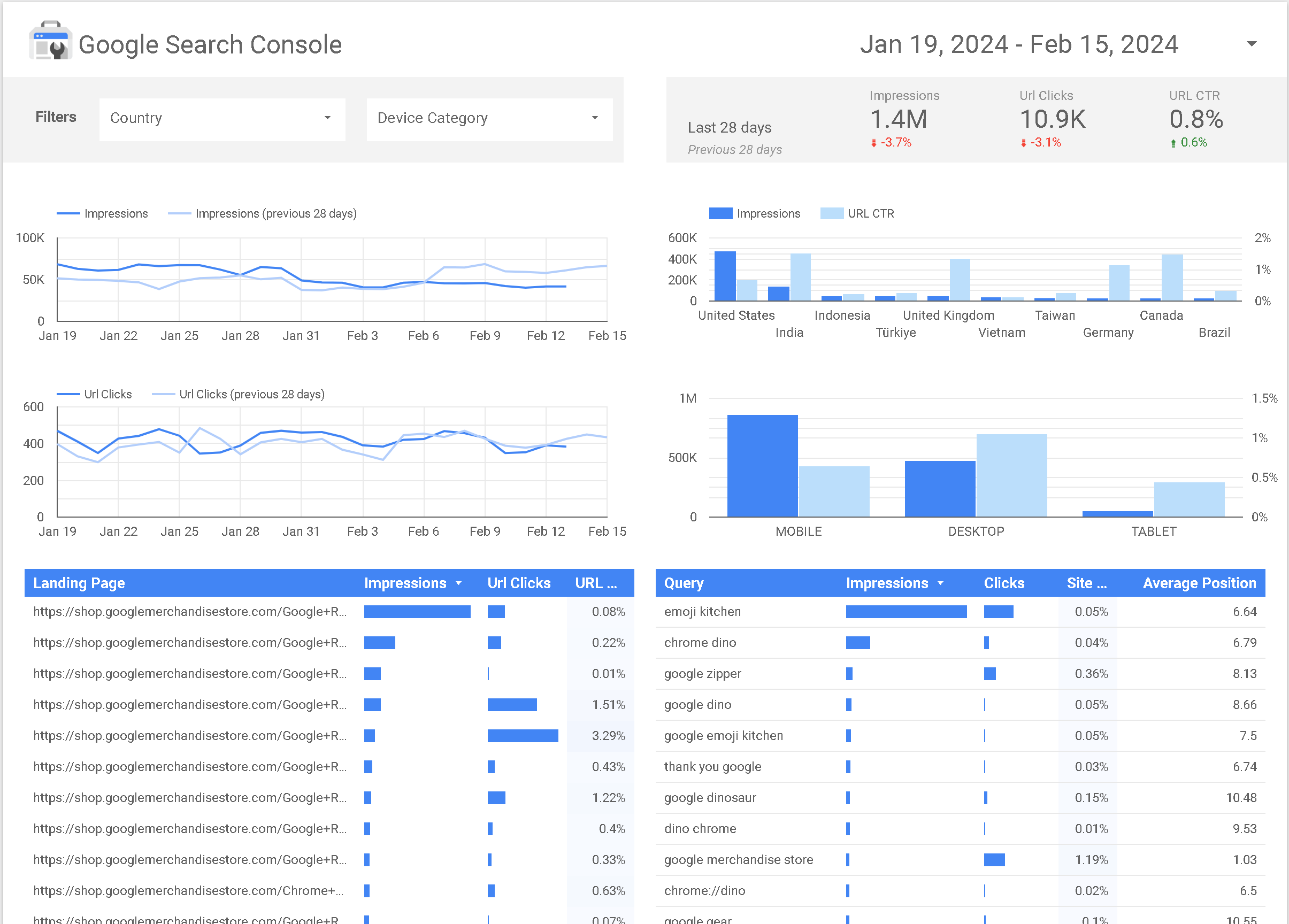 Maximizarea Eficienței Investițiilor în Campaniile de Marketing Digital Prin Utilizarea Google Data Studio (Looker Studio) 2 Screenshot_1 (1)