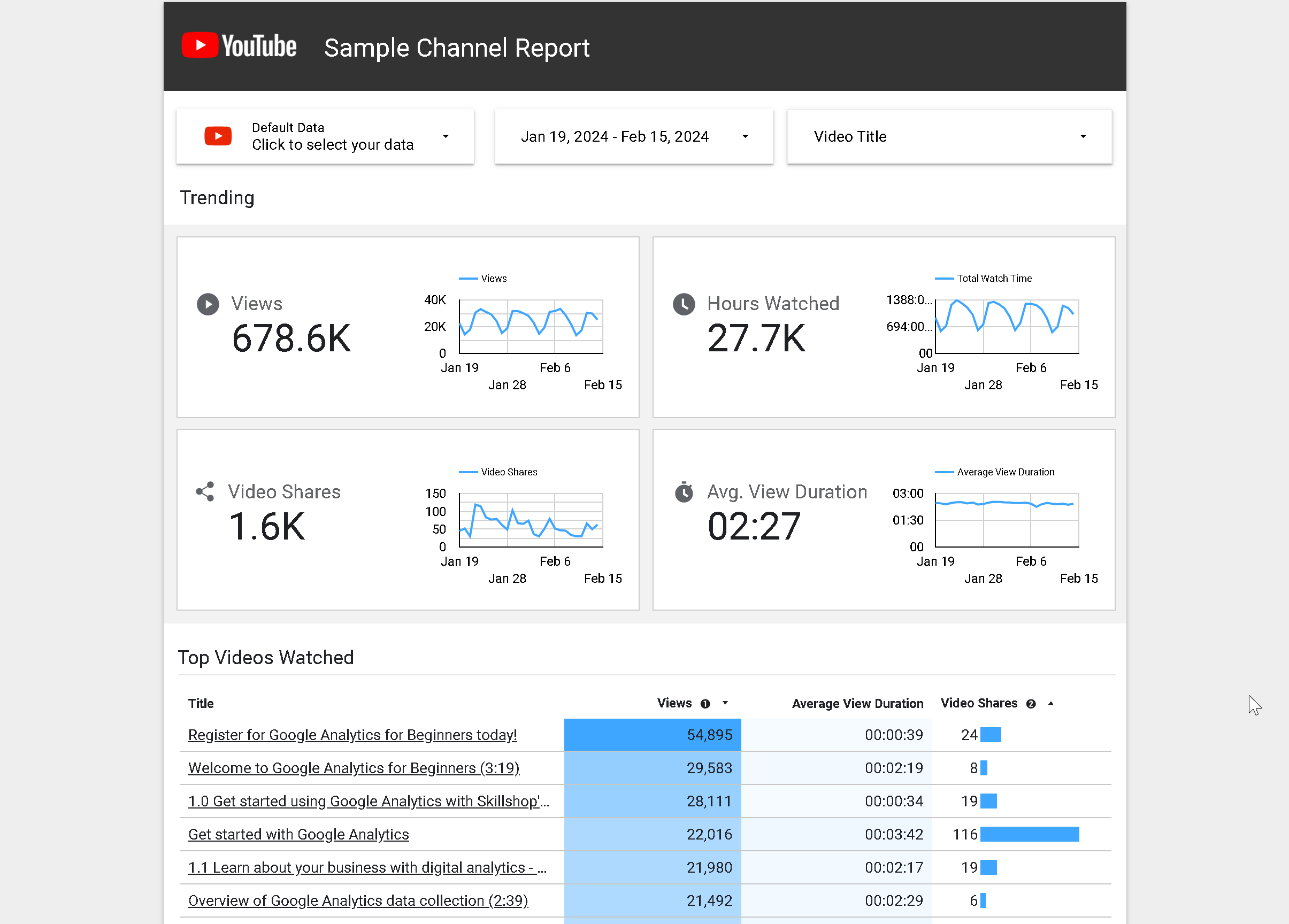 Maximizarea Eficienței Investițiilor în Campaniile de Marketing Digital Prin Utilizarea Google Data Studio (Looker Studio) 1 Screenshot_2